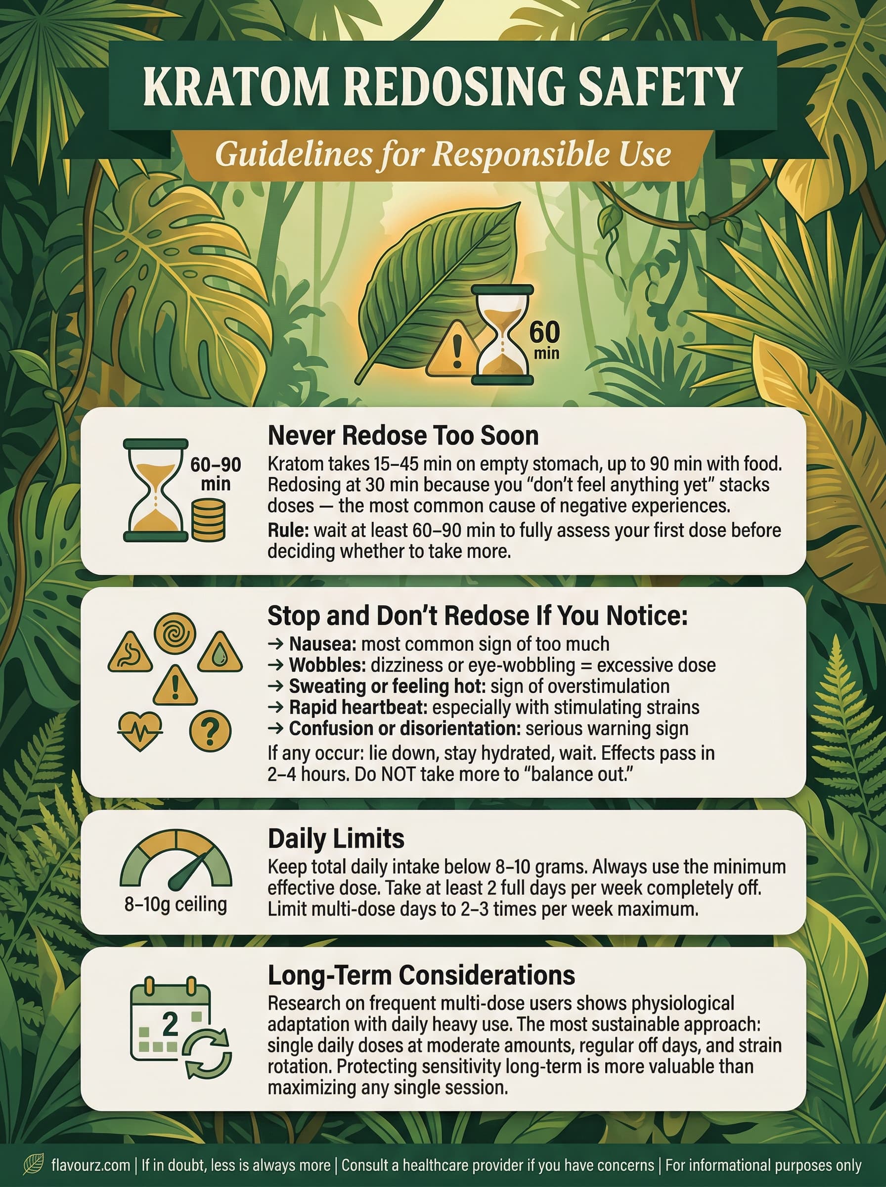 infographic for Safety Guidelines for Redosing